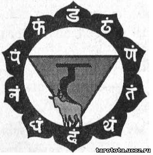 Manipura